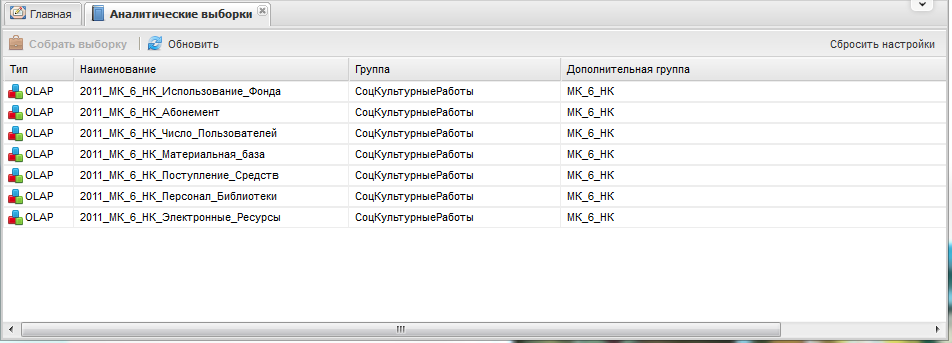 Список аналитических выборок
