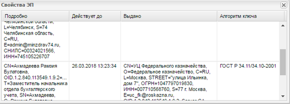 Свойства ЭП